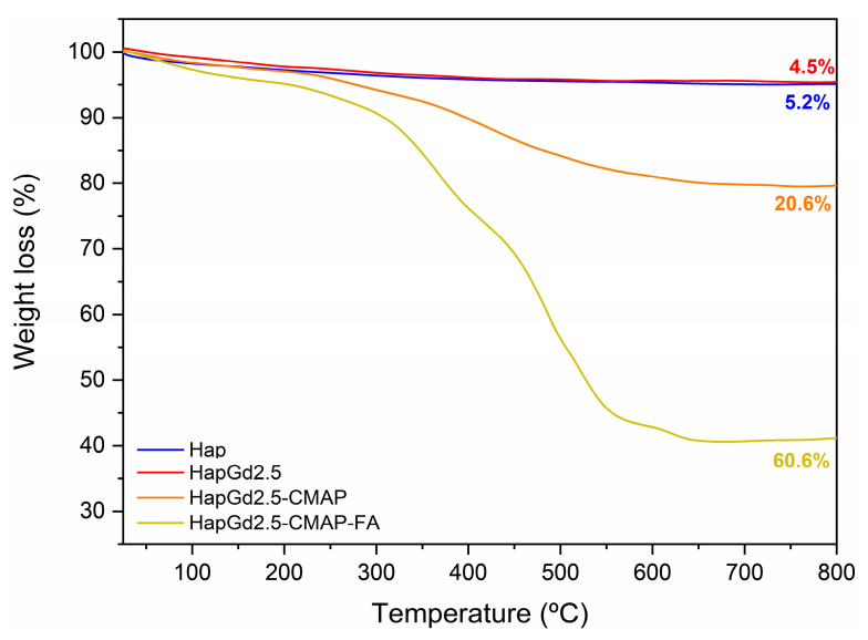 Figure 11