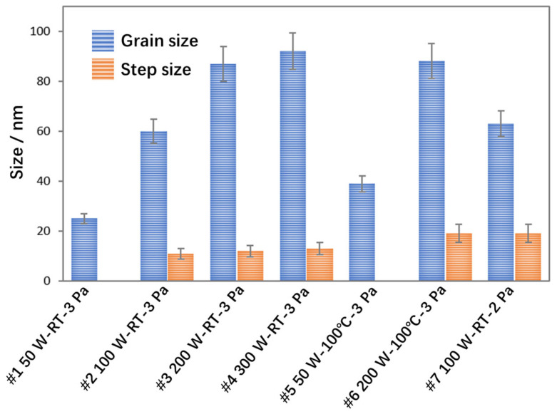 Figure 5