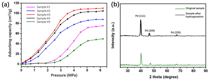 Figure 6
