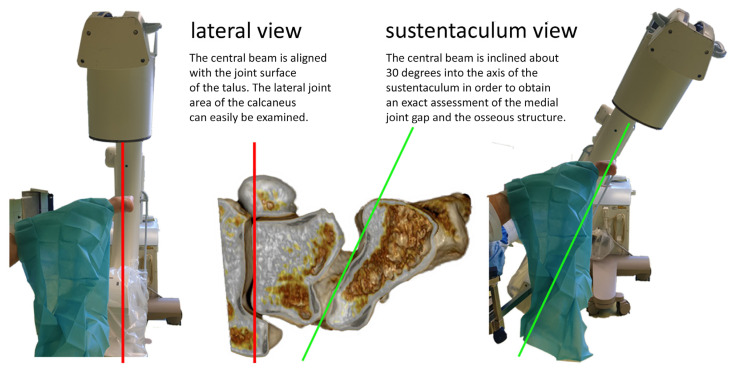 Figure 7