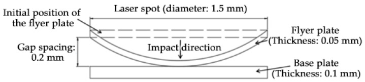 Figure 8