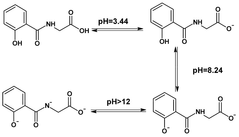 Scheme 2