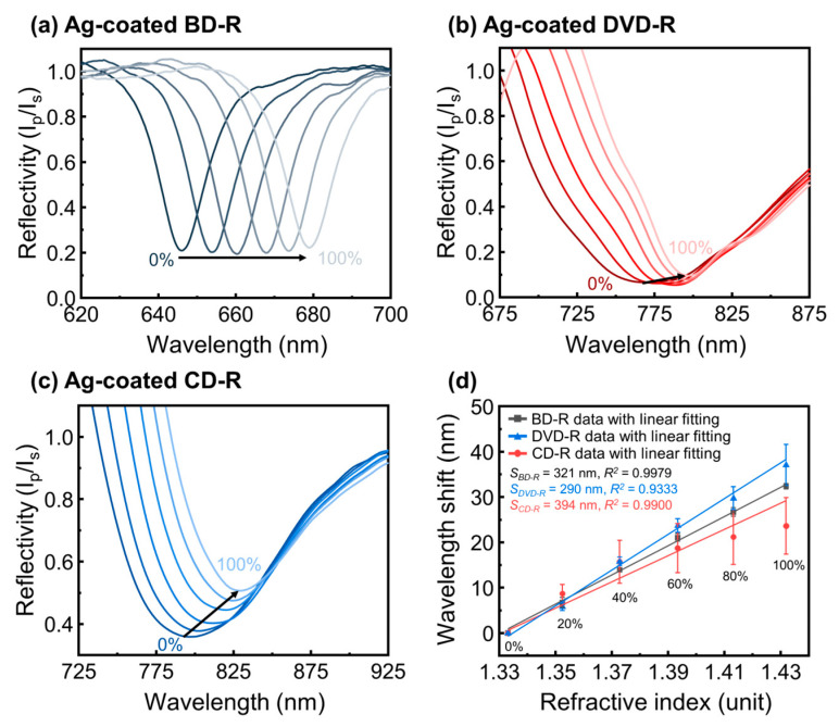 Figure 11