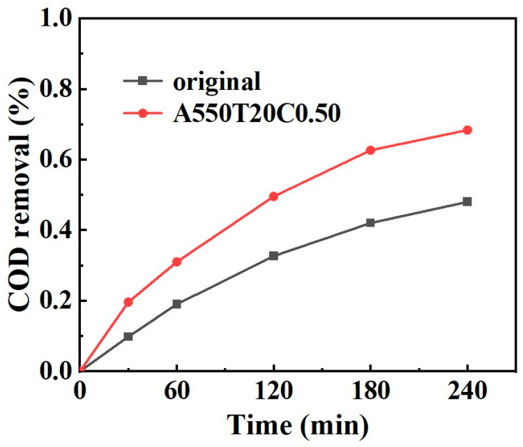 Figure 13