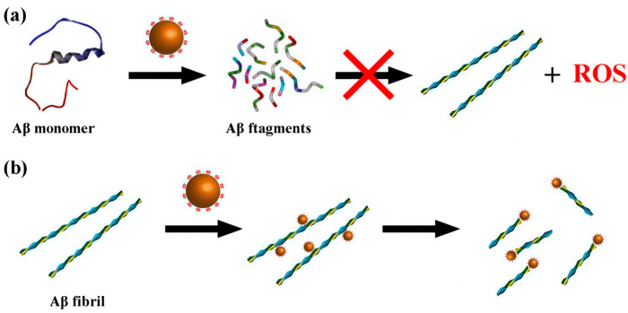 Figure 13