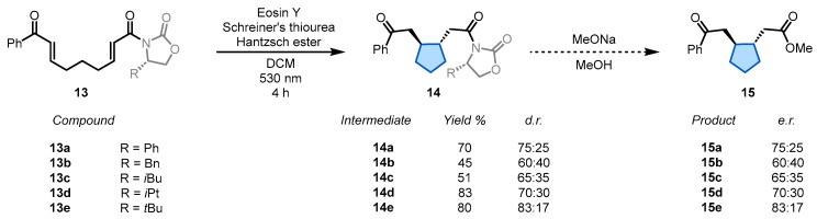 Figure 17