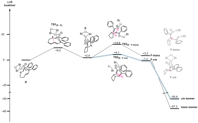 Figure 21