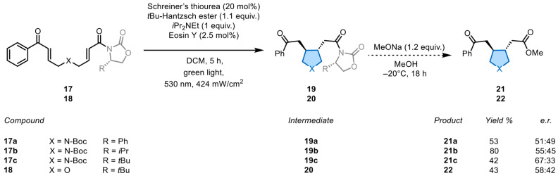Figure 23