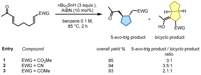 Figure 24