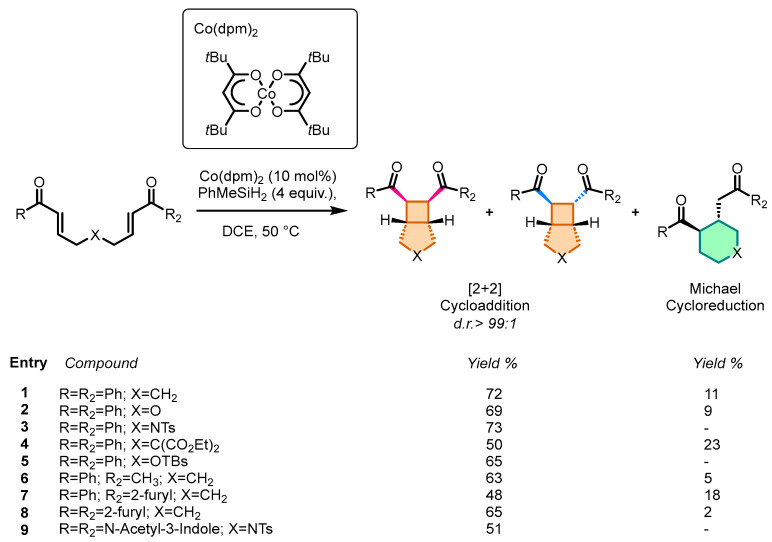 Figure 27