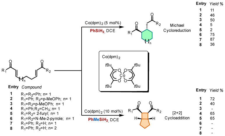 Figure 29