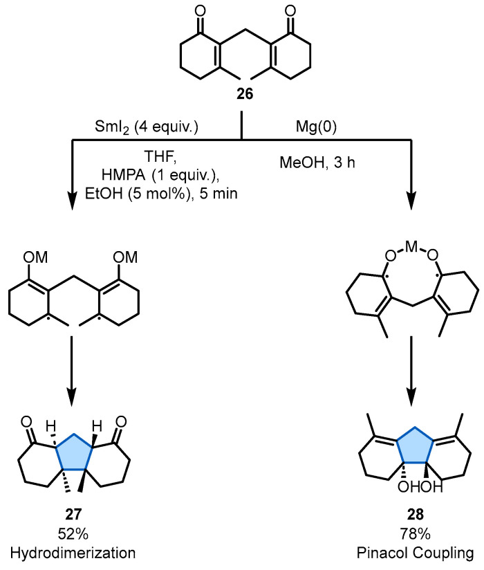 Figure 32