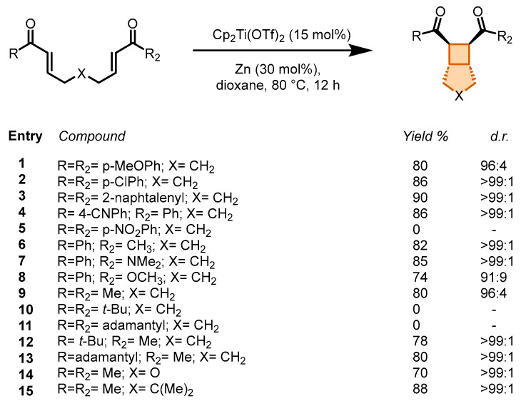 Figure 33