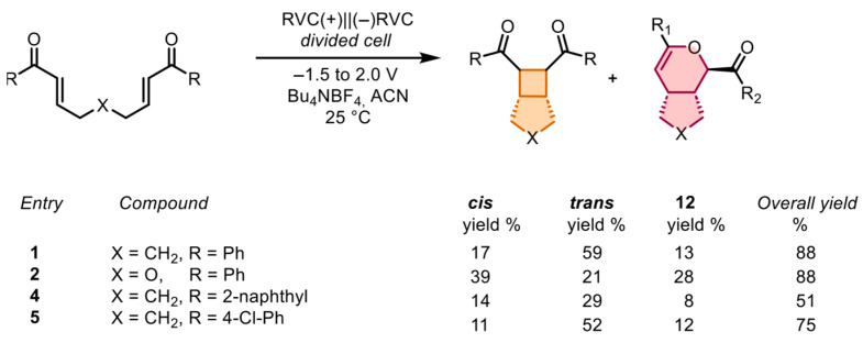 Figure 35