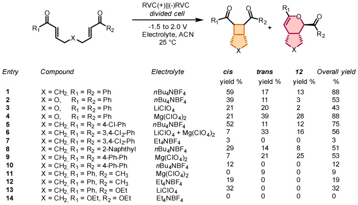Figure 36