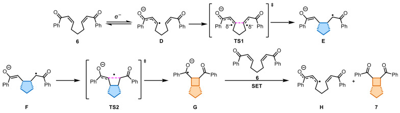 Figure 37