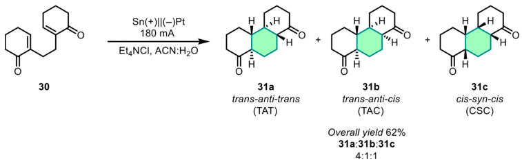 Figure 38