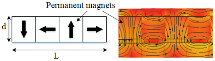 Figure 15