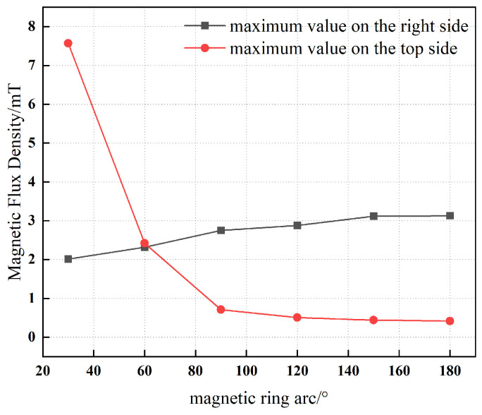 Figure 19