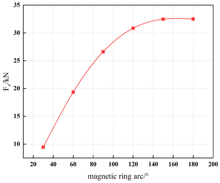 Figure 20