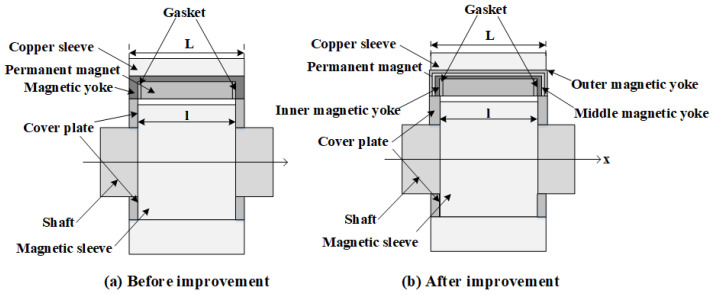 Figure 21