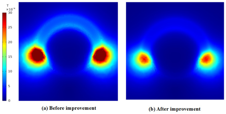 Figure 22