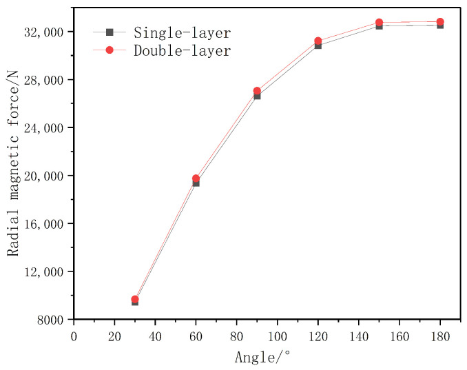 Figure 24
