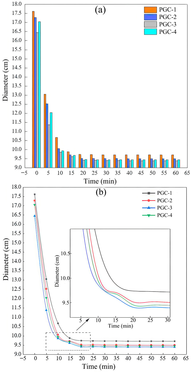 Figure 12