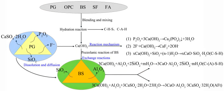 Figure 17