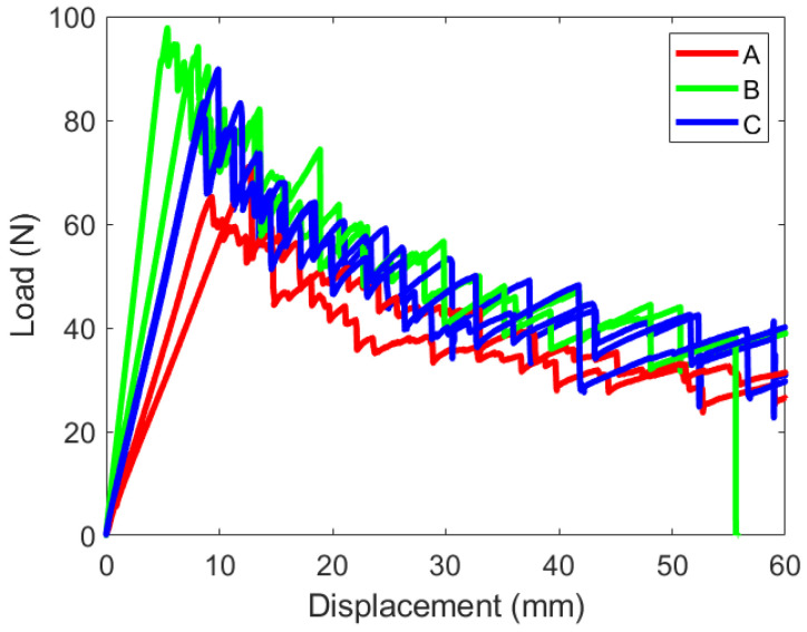 Figure 19