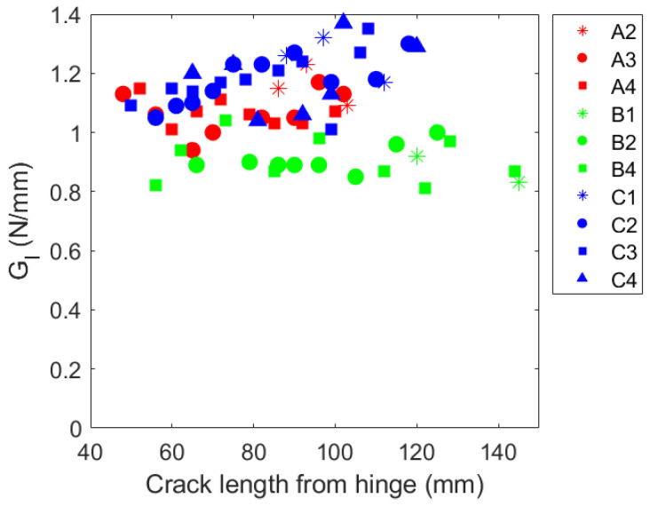 Figure 20