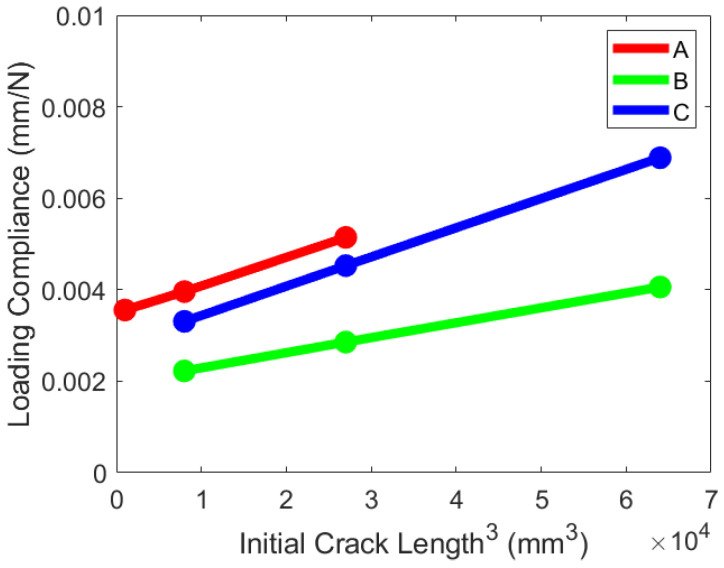 Figure 22