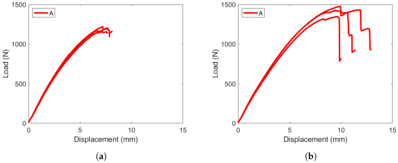 Figure 23