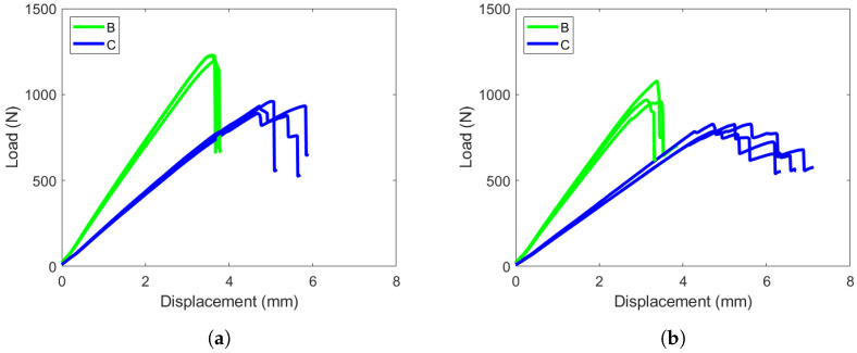 Figure 24