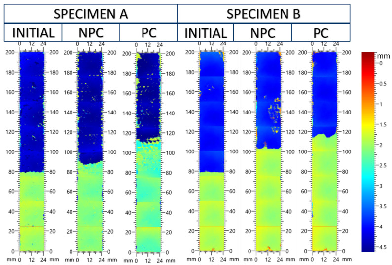 Figure 25
