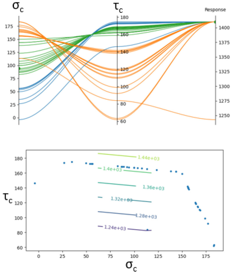 Figure 28