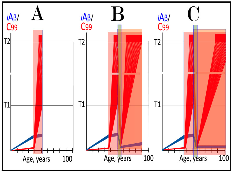 Figure 20