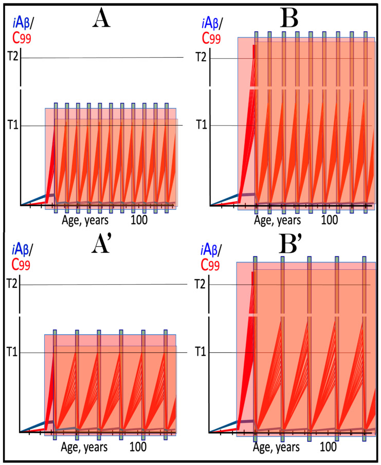 Figure 21