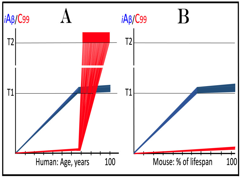 Figure 27