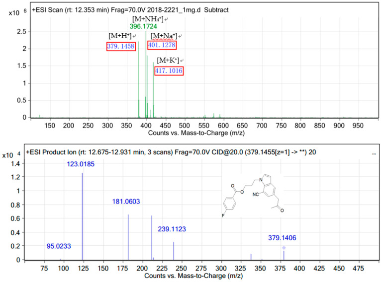Figure 5