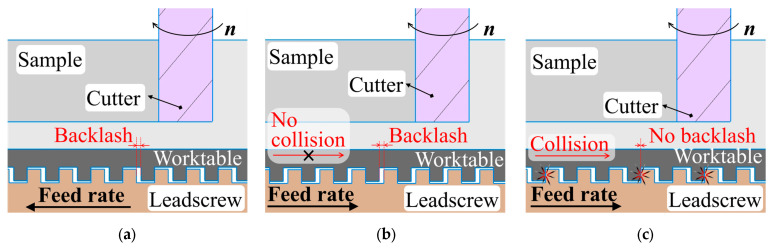 Figure 13