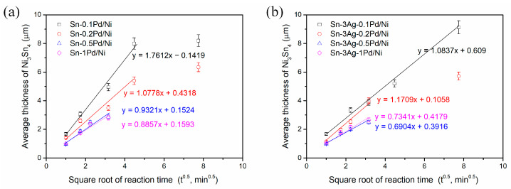 Figure 19