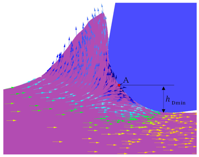Figure 12