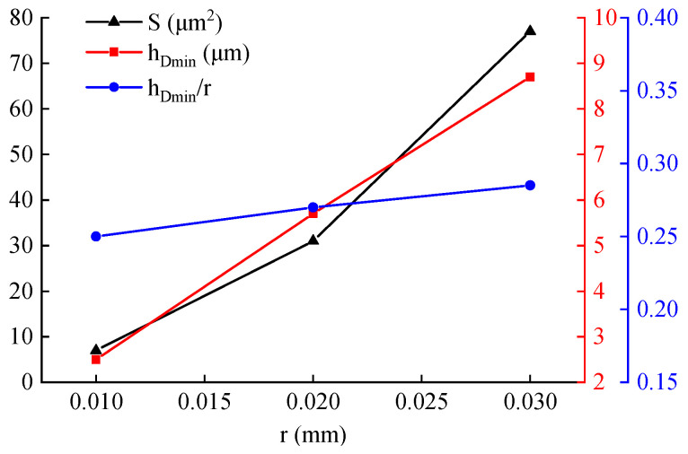 Figure 14