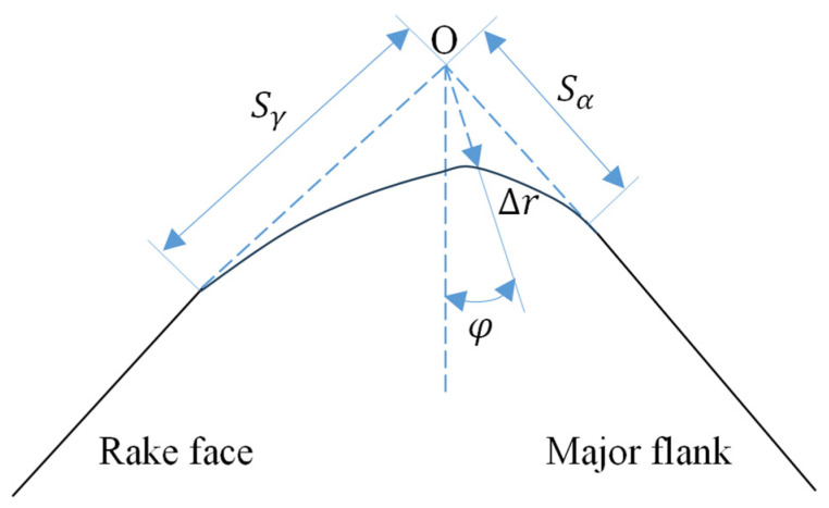 Figure 15