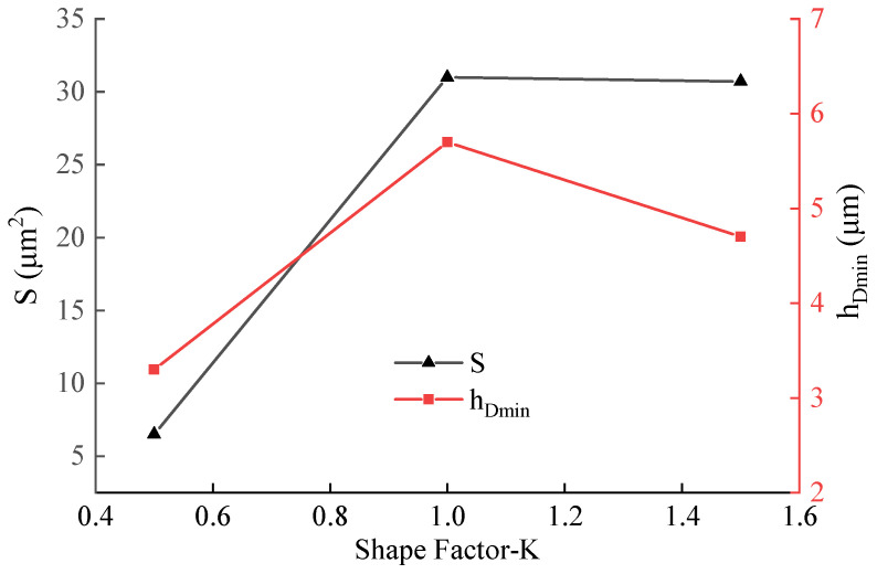 Figure 17
