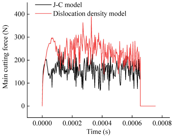 Figure 19