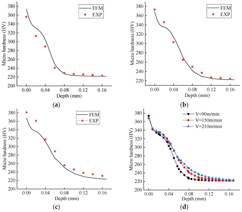 Figure 22