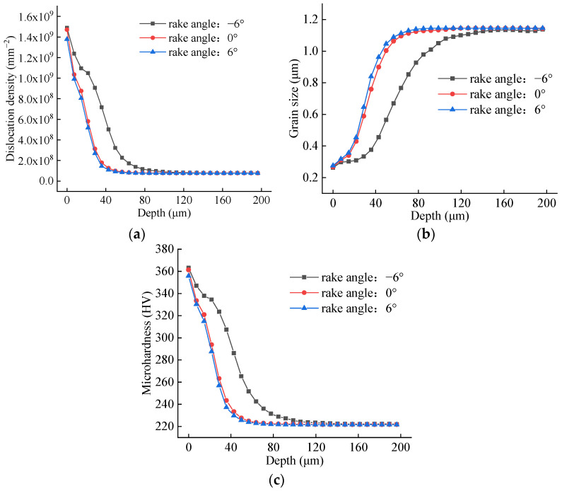 Figure 25