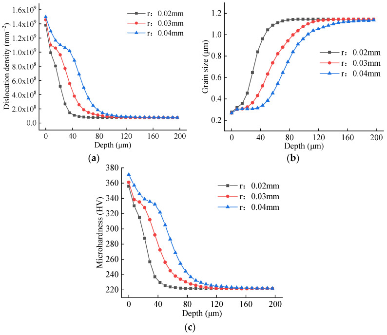 Figure 27